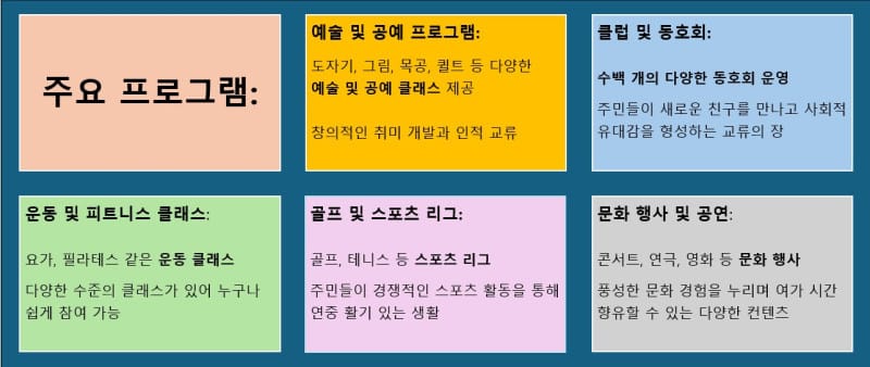 액티브 시니어 타운내에서 운영되고 있는 다양한 프로그램