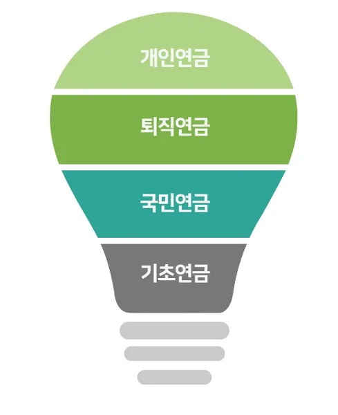 노인연금 이해하기는 기초연금과 국민연금 차이를 인지하는 것부터 시작