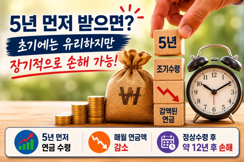 조기수령 하면은