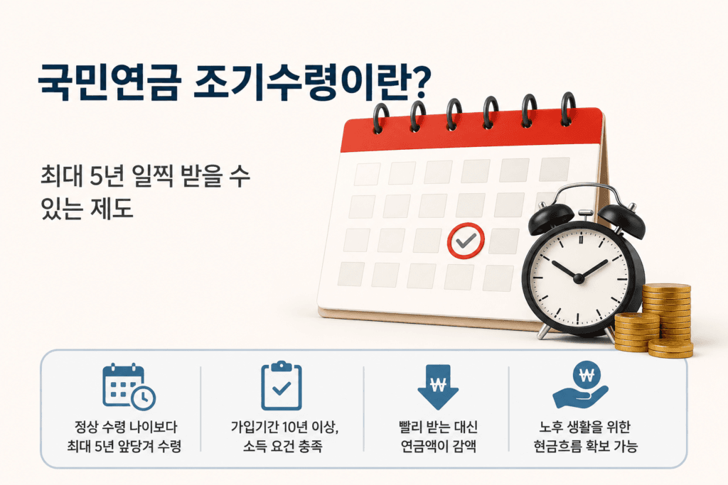 국민연금 조기수령은 무엇일까